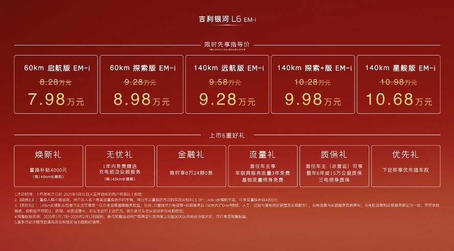 吉利银河L6 EM-i售价7.98万-10.68万元超值上市