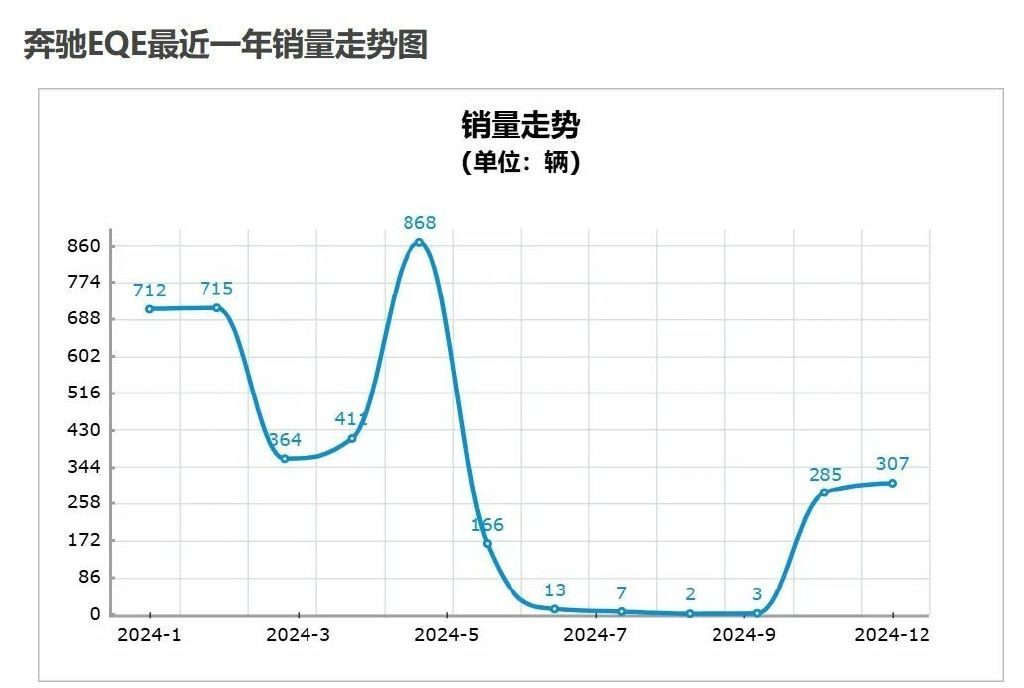 销量不及小米零头！这三款新能源中大型轿车到底输在哪？
