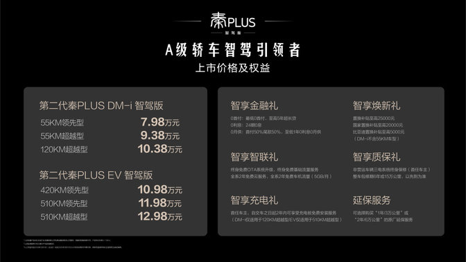 7.98万-12.98万元，高阶智驾+第五代DM技术，第二代秦PLUS智驾版上市