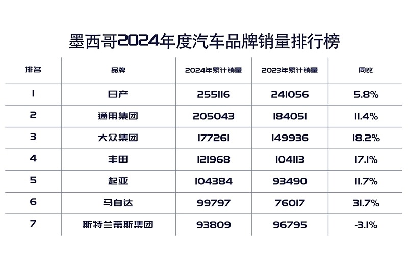 一文看世界 2024年中国皮卡海外主流市场战报