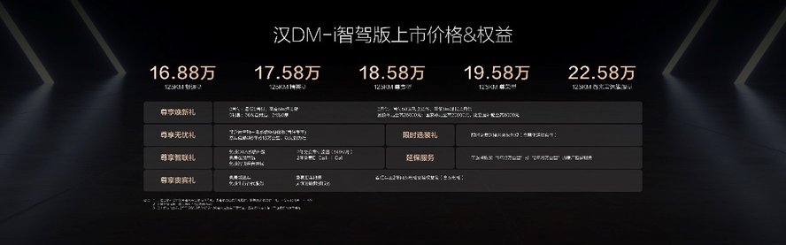 智驾成标配：比亚迪汉家族智驾版上市，16.88万元起售