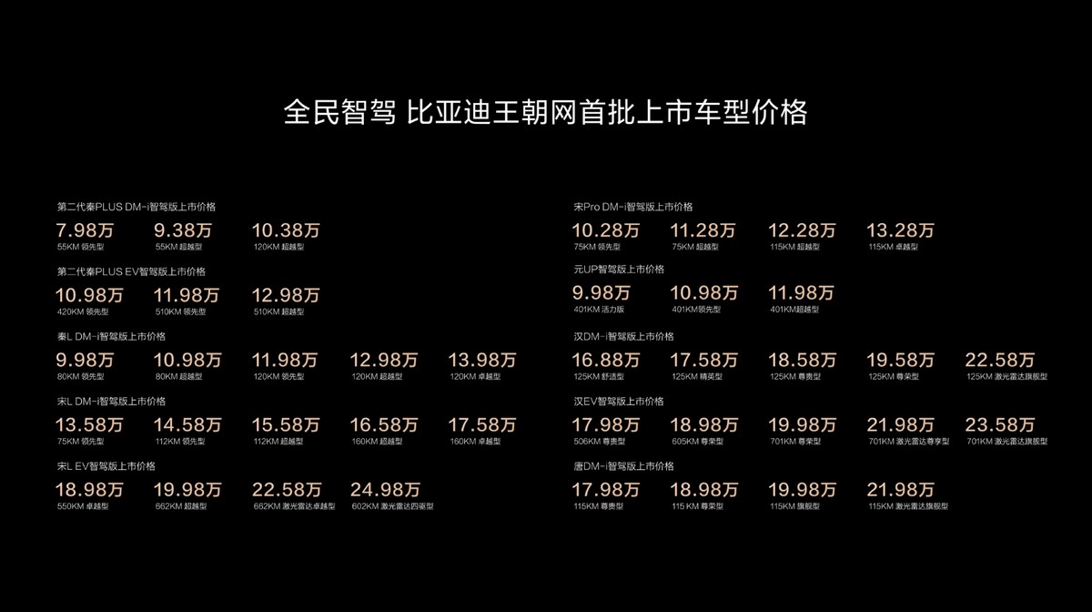 比亚迪全民智驾战略：打破价格壁垒，普及高阶智驾