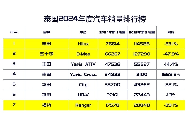 一文看世界 2024年中国皮卡海外主流市场战报