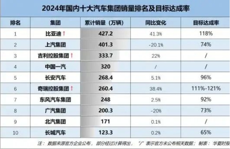长安与东风汽车重组，变与不变受关注