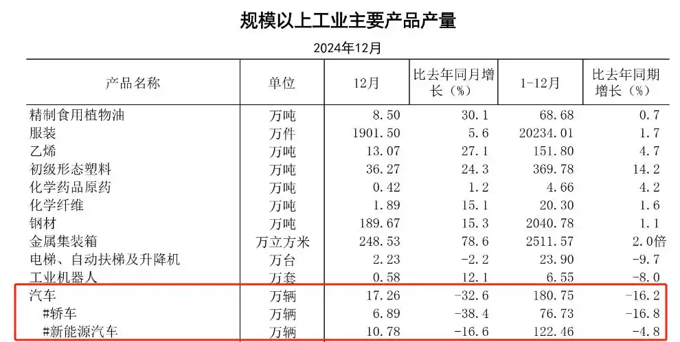 上海需要雷克萨斯吗？