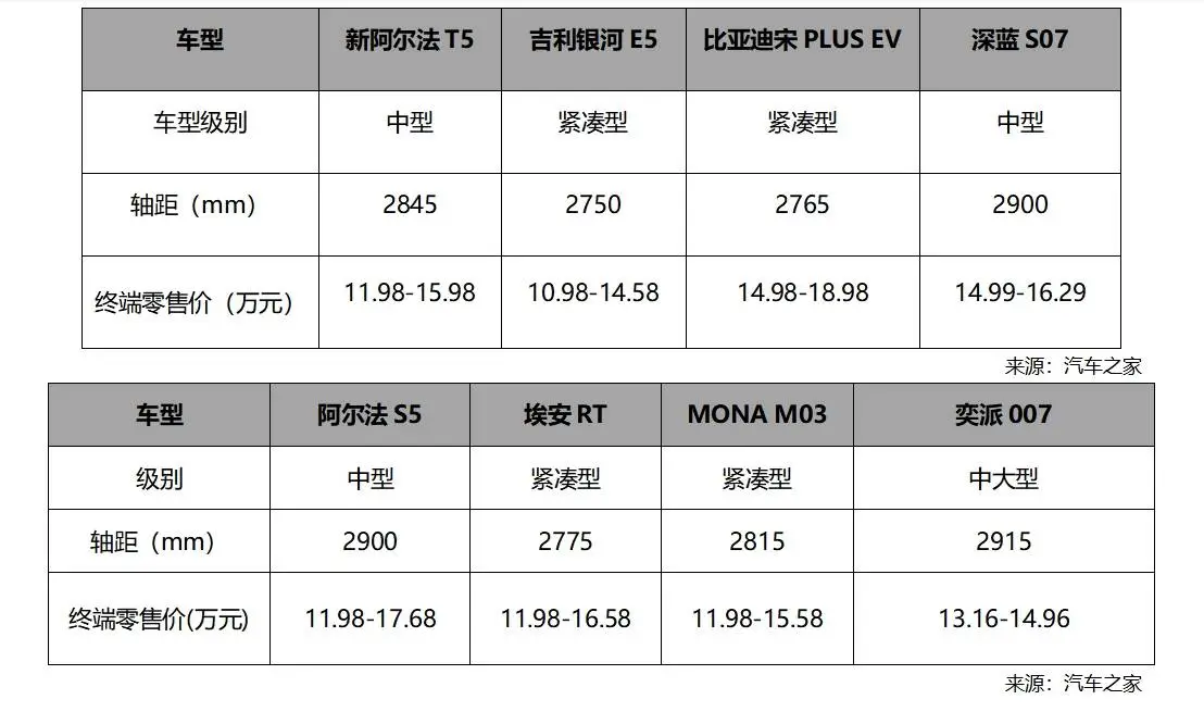 官方降价3.2万！2025开年北汽极狐掀起新能源新一轮价格风暴