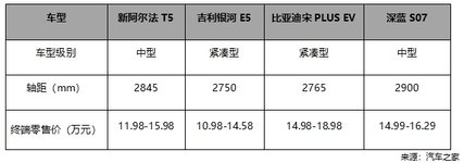 10位粉丝喜提0元新车，极狐再放大招：签约品牌大使并官方降价