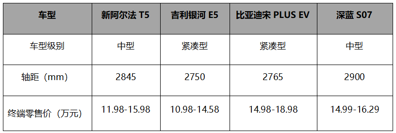 官方降价3.2万！迎战新能源变革周期，北汽极狐打出宠粉组合拳