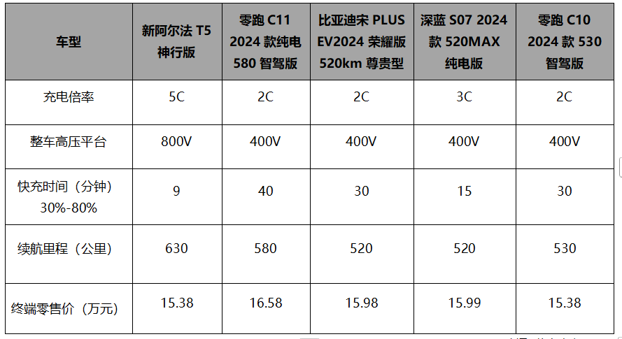 官方降价3.2万！迎战新能源变革周期，北汽极狐打出宠粉组合拳