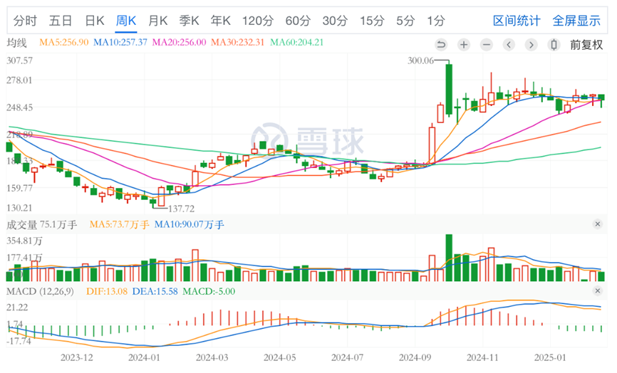 赴港上市启动，宁德时代危机解除了吗？