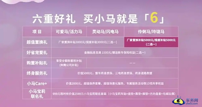 奔腾小马伶俐马/玲珑马上市 售4.09万元起 引领微型车进入AI新时代