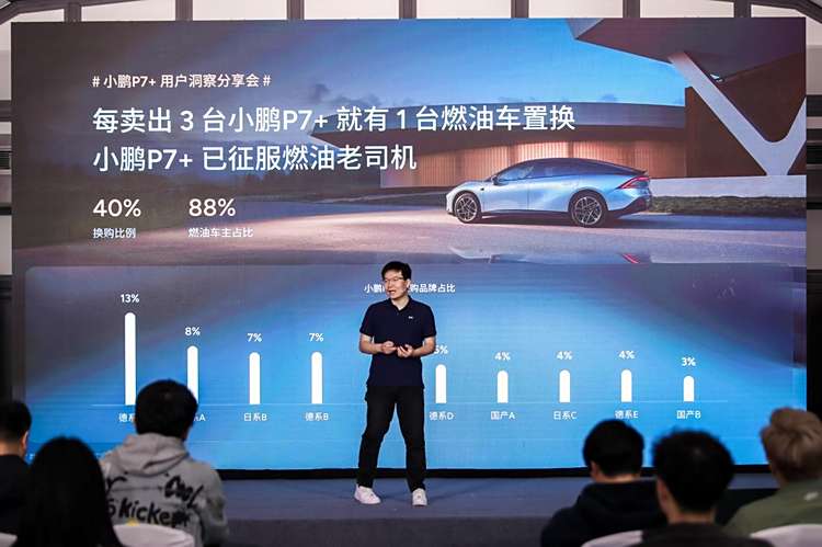 小鹏P7+火爆背后的用户洞察：从选择到热爱的"油智同价"密码