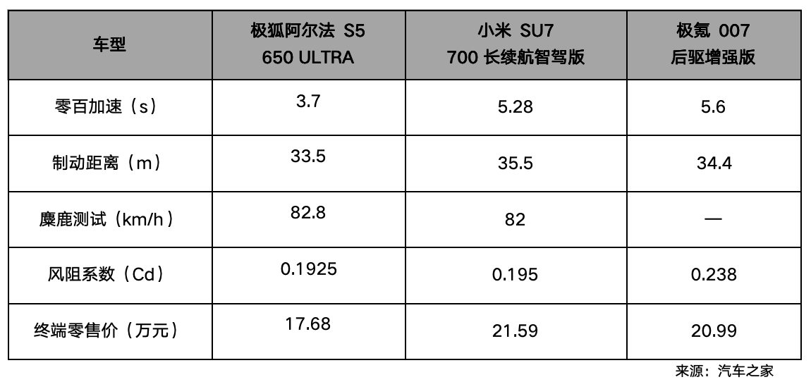 一条留言=代言人？北汽极狐“听劝式宠粉”火出了圈