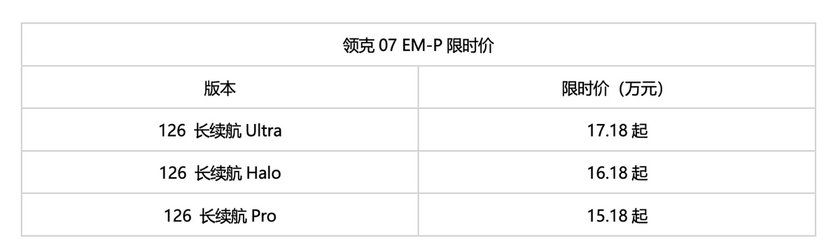 15万级最强电混轿车，领克07 EM-P年轻家庭的第一台智选轿车