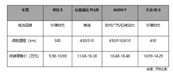 汽车行业新年第一降！北汽极狐官方降价3.2迎战新能源决赛圈