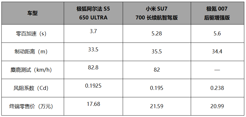 官方降价3.2万！迎战新能源变革周期，北汽极狐打出宠粉组合拳