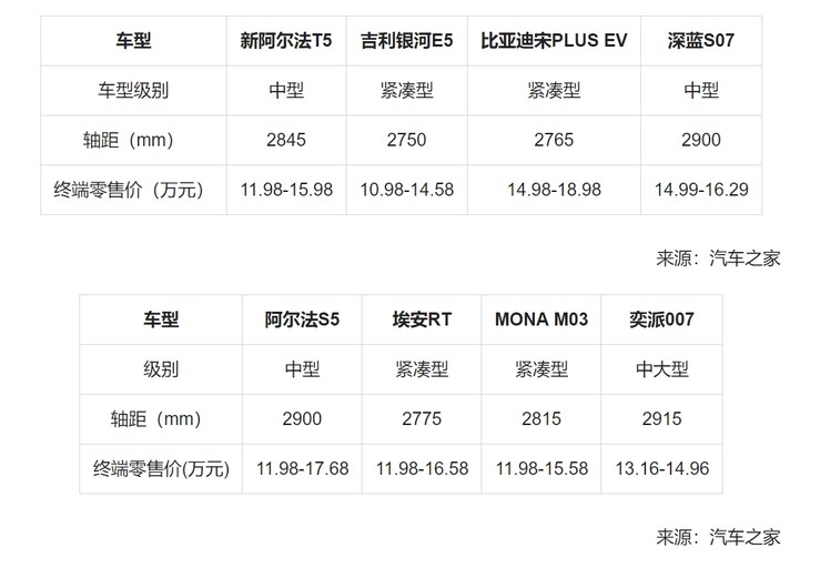 一条留言=代言人？北汽极狐“听劝式宠粉”火出了圈