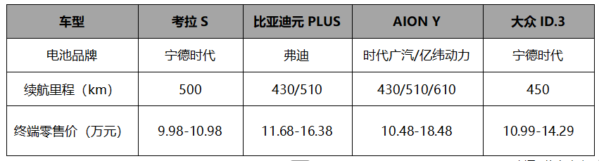 官方降价3.2万！迎战新能源变革周期，北汽极狐打出宠粉组合拳