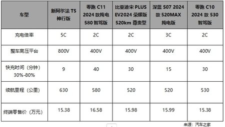 10位粉丝喜提0元新车，极狐再放大招：签约品牌大使并官方降价