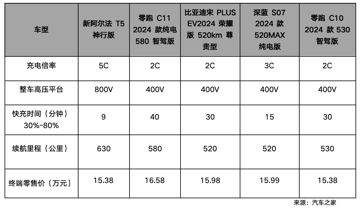 一条留言=代言人？北汽极狐“听劝式宠粉”火出了圈