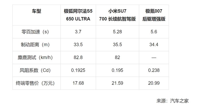 一条留言=代言人？北汽极狐“听劝式宠粉”火出了圈