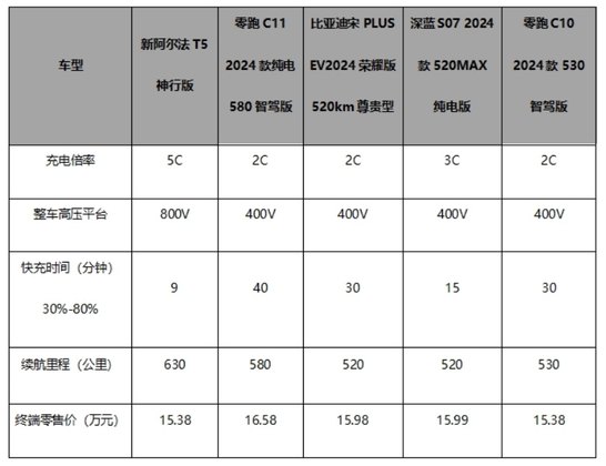 汽车行业新年第一降！北汽极狐官方降价3.2迎战新能源决赛圈