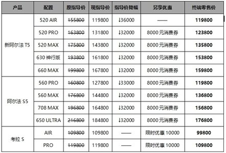 10位粉丝喜提0元新车，极狐再放大招：签约品牌大使并官方降价