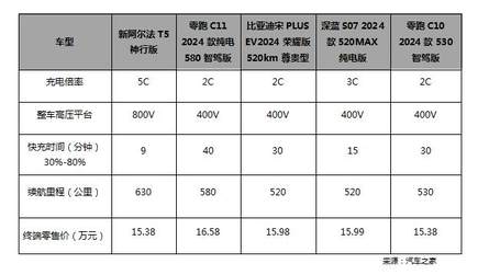 10台新车免费抽不够分？北汽极狐：别急，还有新年焕新价