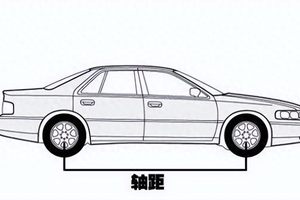 什么是A、B、C、D级车？奔驰S级算哪一级？老司机一次讲清楚