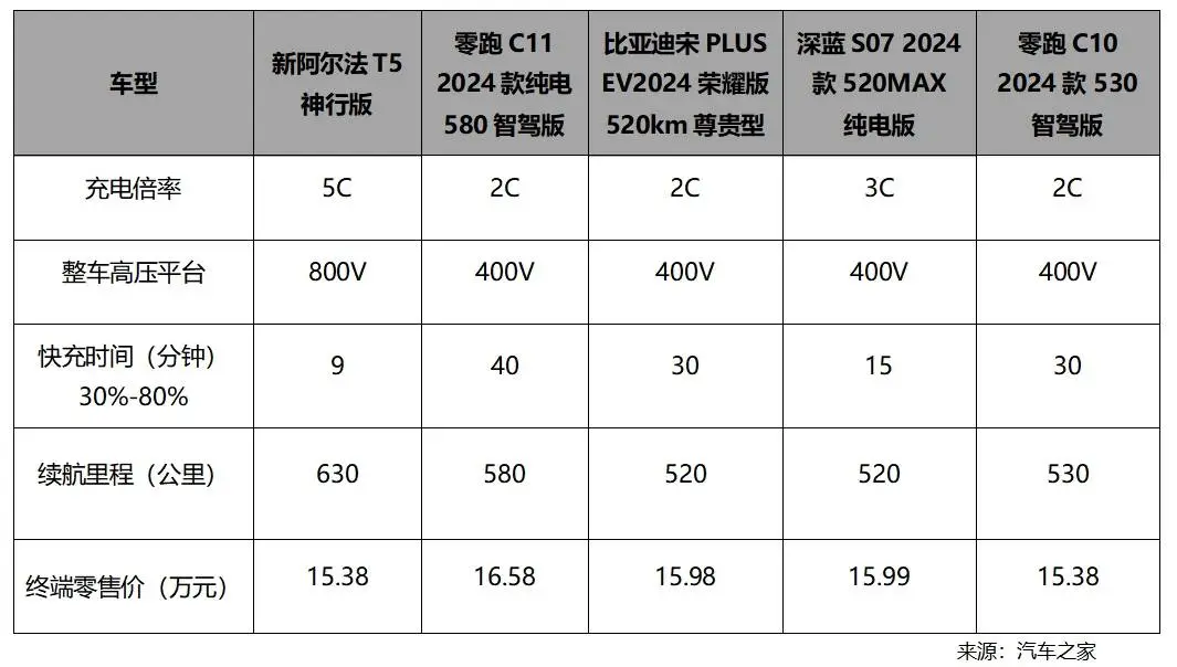 官方降价3.2万！2025开年北汽极狐掀起新能源新一轮价格风暴