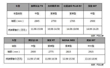 10台新车免费抽不够分？北汽极狐：别急，还有新年焕新价