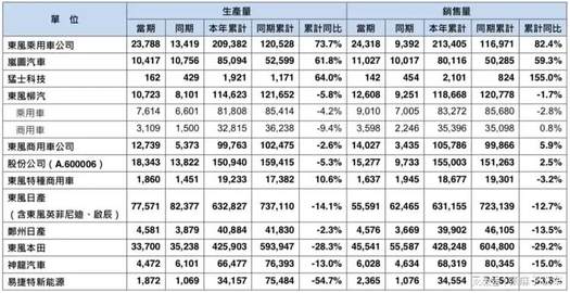 观察 | 东风“跃迁行动2.0”从用人开始，80后挑大梁猛攻自主！