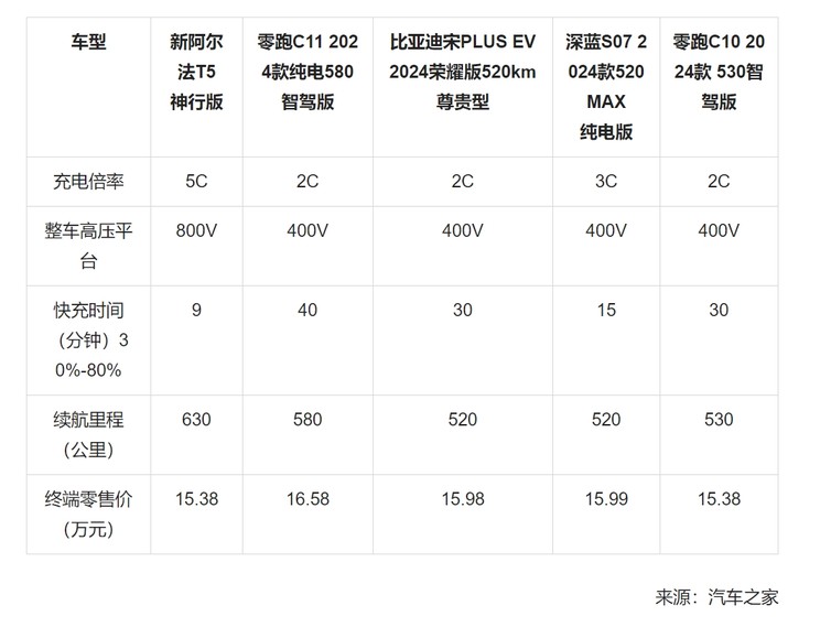 一条留言=代言人？北汽极狐“听劝式宠粉”火出了圈