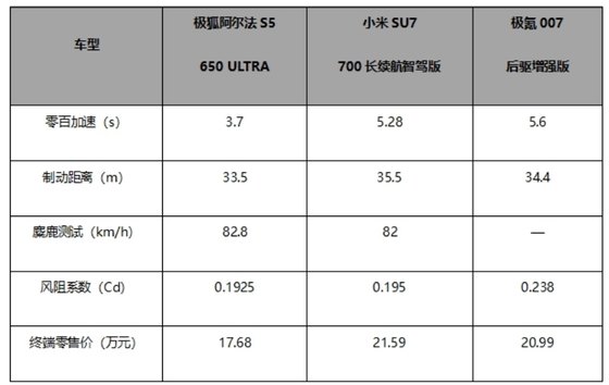 汽车行业新年第一降！北汽极狐官方降价3.2迎战新能源决赛圈