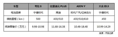 10台新车免费抽不够分？北汽极狐：别急，还有新年焕新价