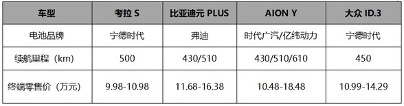 10台新车免费抽不够分？北汽极狐：别急，还有新年焕新价!