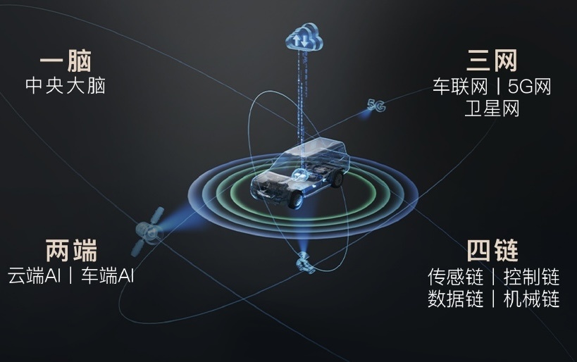 比亚迪天神之眼，拉开智驾终极之战