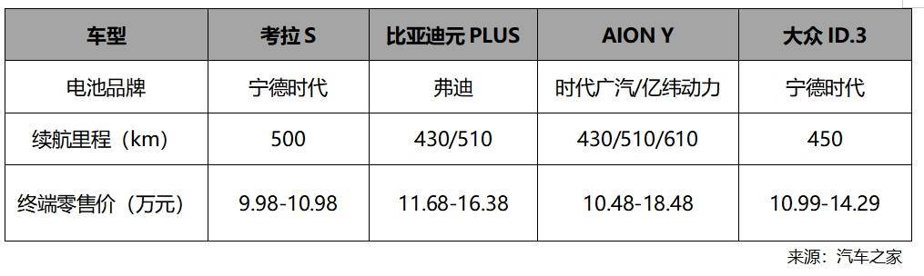 官方降价3.2万！2025开年北汽极狐掀起新能源新一轮价格风暴