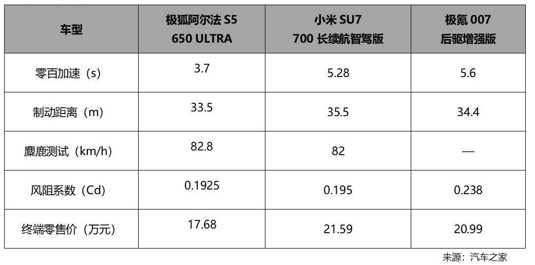 官方降价3.2万！2025开年北汽极狐掀起新能源新一轮价格风暴