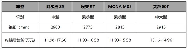 10台新车免费抽不够分？北汽极狐：别急，还有新年焕新价!