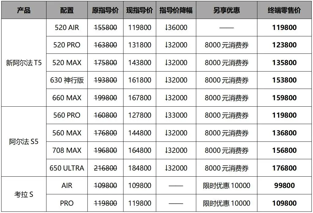 官方降价3.2万！2025开年北汽极狐掀起新能源新一轮价格风暴