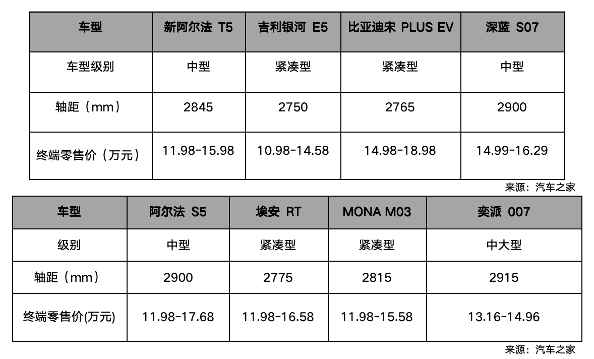 一条留言=代言人？北汽极狐“听劝式宠粉”火出了圈