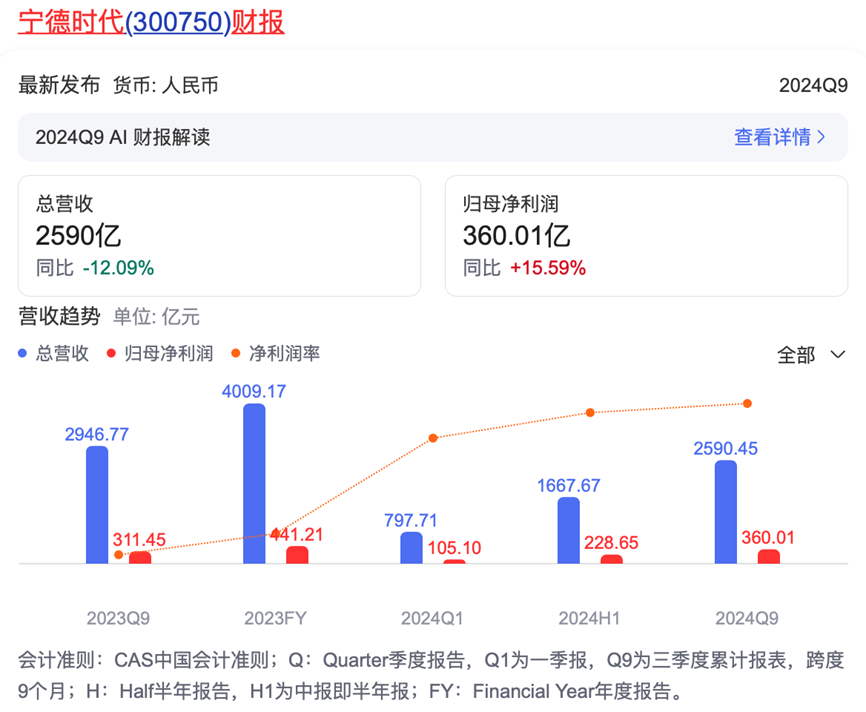 赴港上市启动，宁德时代危机解除了吗？