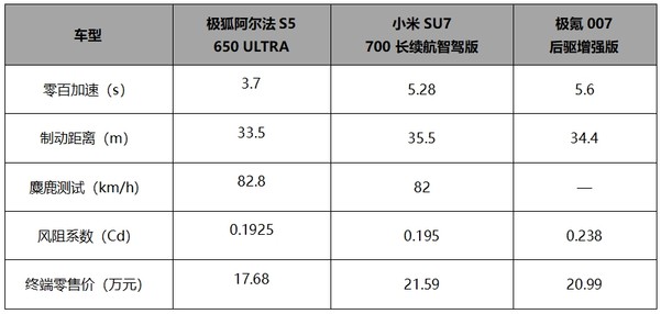 10台新车免费抽不够分？北汽极狐：别急，还有新年焕新价!