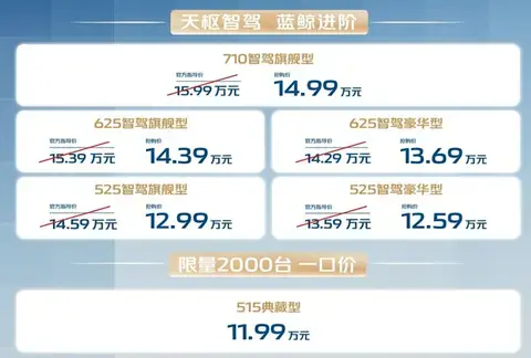 【E汽车】配置升级！长安启源A07蓝鲸版上市