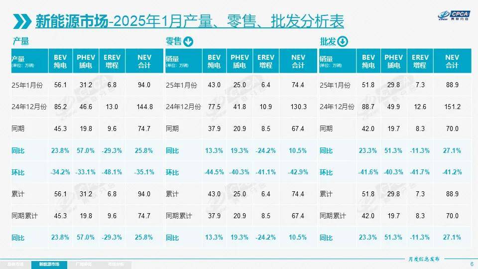 2025开年，中国车市骤降，比亚迪吉利奇瑞却增长