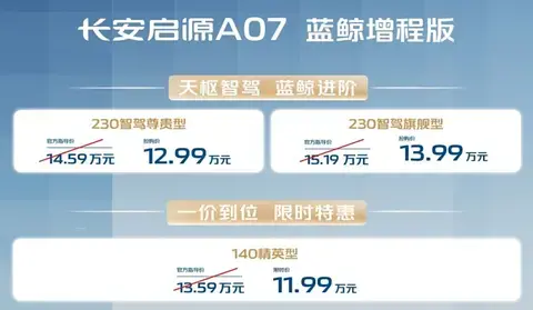 【E汽车】配置升级！长安启源A07蓝鲸版上市
