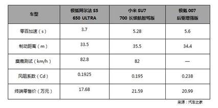 10台新车免费抽不够分？北汽极狐：别急，还有新年焕新价