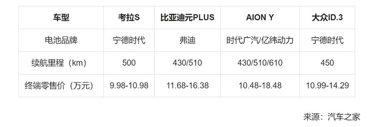 一条留言=代言人？北汽极狐“听劝式宠粉”火出了圈