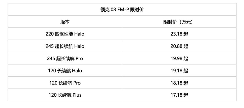 15万级最强电混轿车，领克07 EM-P年轻家庭的第一台智选轿车